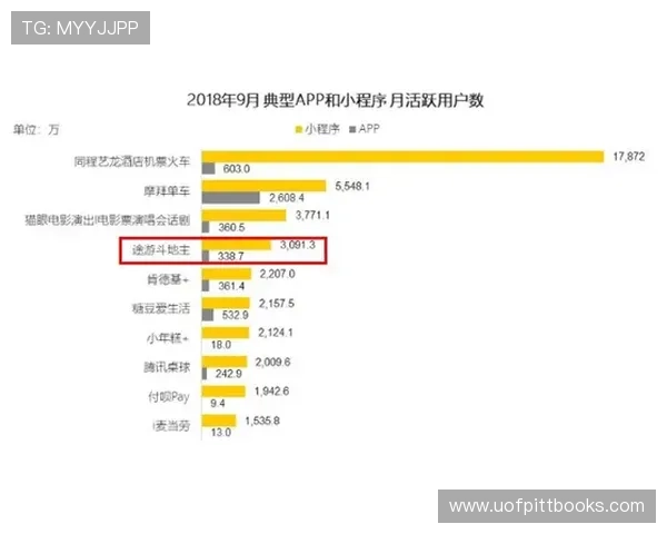 利用MG游戏盒子优化游戏管理流程,轻松实现游戏资源的分类与更新